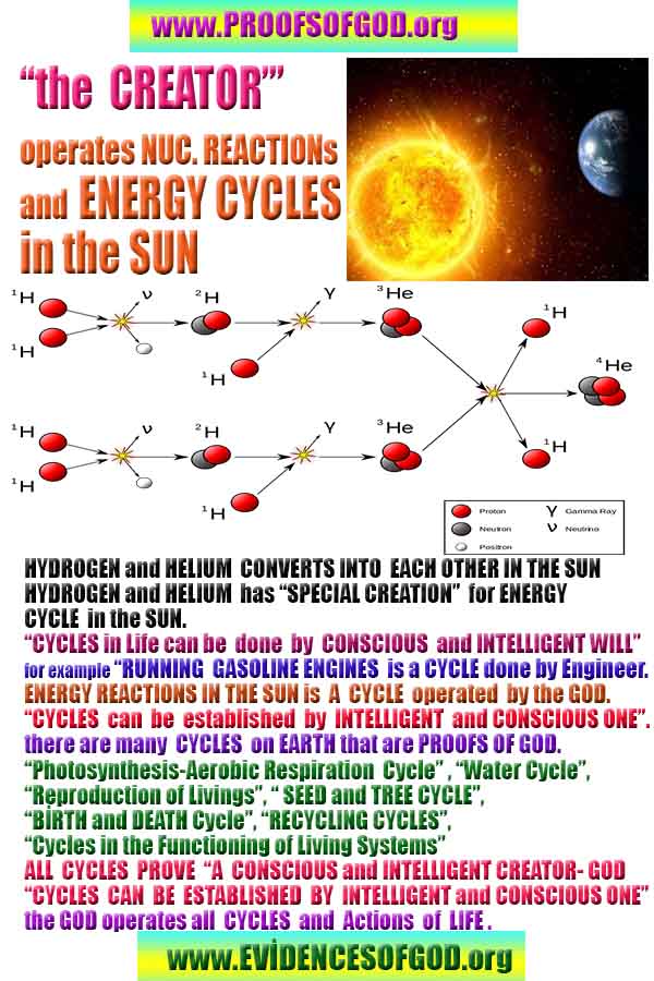 God is real, God exists here Proofs and evidences, Proofs and evidences of God